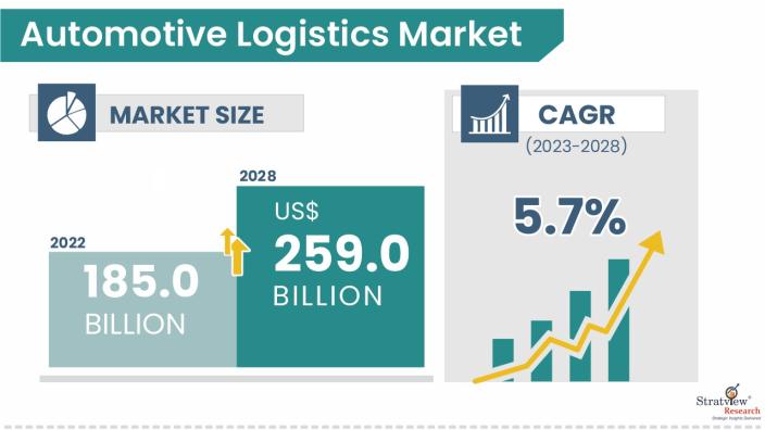 Automotive-Logistics-Market-Insights